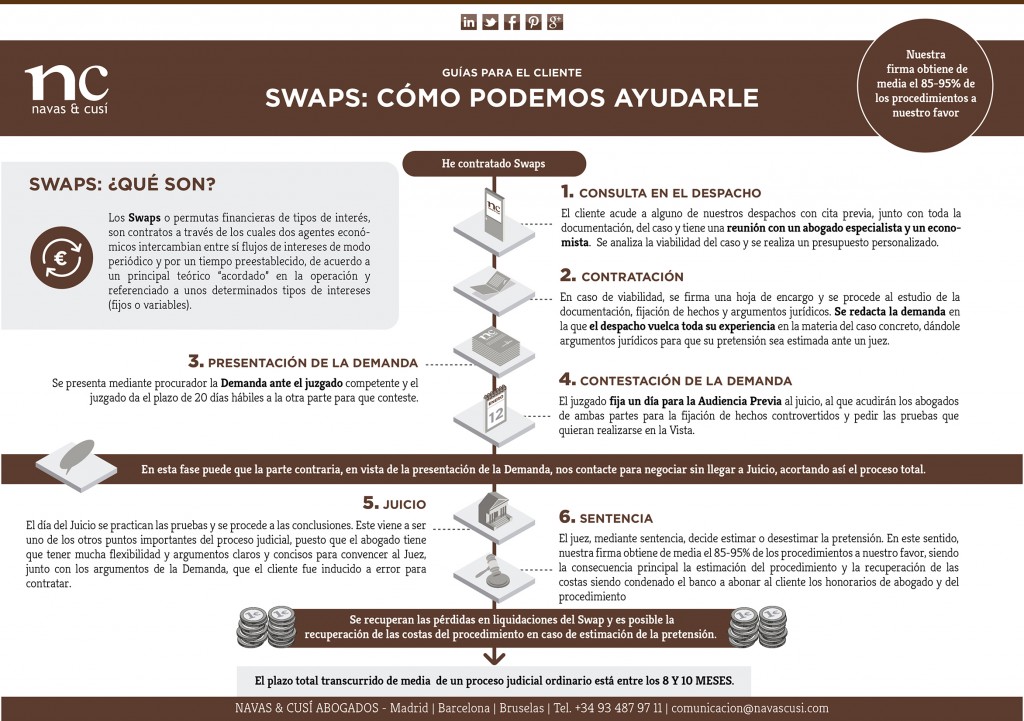 Swaps Infografia