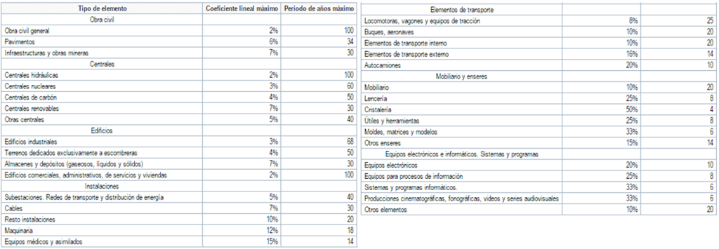 impuesto sobre sociedades 