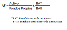 apalancamiento financiero