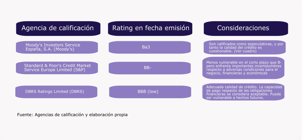 bonos subordinados espirito santo