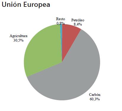 grafico acuerdos internacionales entre colombia y union europea