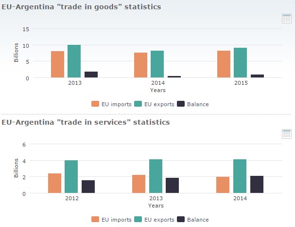 tratados internacionales entre argentina y la union europea