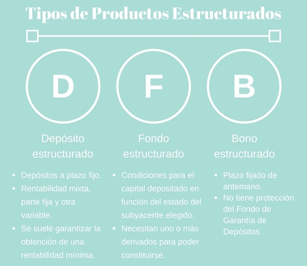 ¿Con-qué-tipo-de-productos-financieros-estructurados-se-pueden-encontrar-los-inversores?-Navas-&-Cusí-Abogados