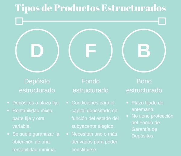 ¿Con-qué-tipo-de-productos-financieros-estructurados-se-pueden-encontrar-los-inversores?-Navas-&-Cusí-Abogados