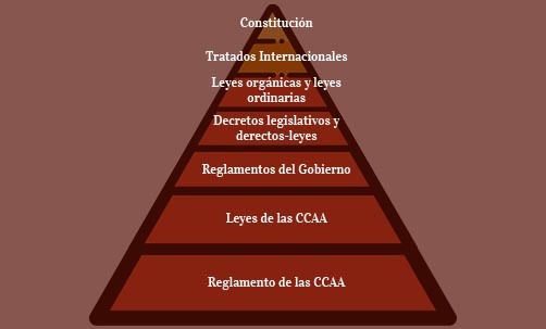 La-jerarquía-de-las-normas-jurídicas-en-España-Navas-&-Cusí-Abogados