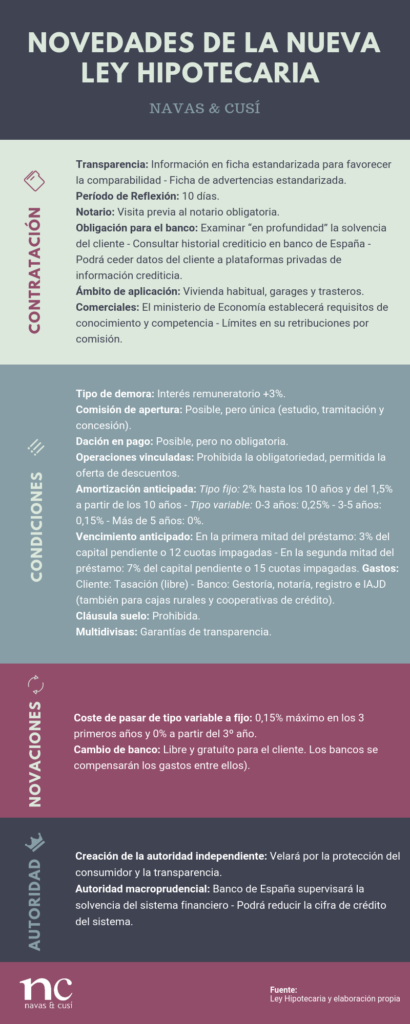 Novedades-de-la-nueva-ley-hipotecaria-Navas-&-Cusí-Abogados-esepcialistas-en-derecho-bancario