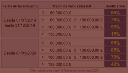 Impuesto-plusvalia-Madrid-Navas-&-Cusí-Abogados-especialistas-en-plusvalia-del-ayuntamiento-de-Madrid