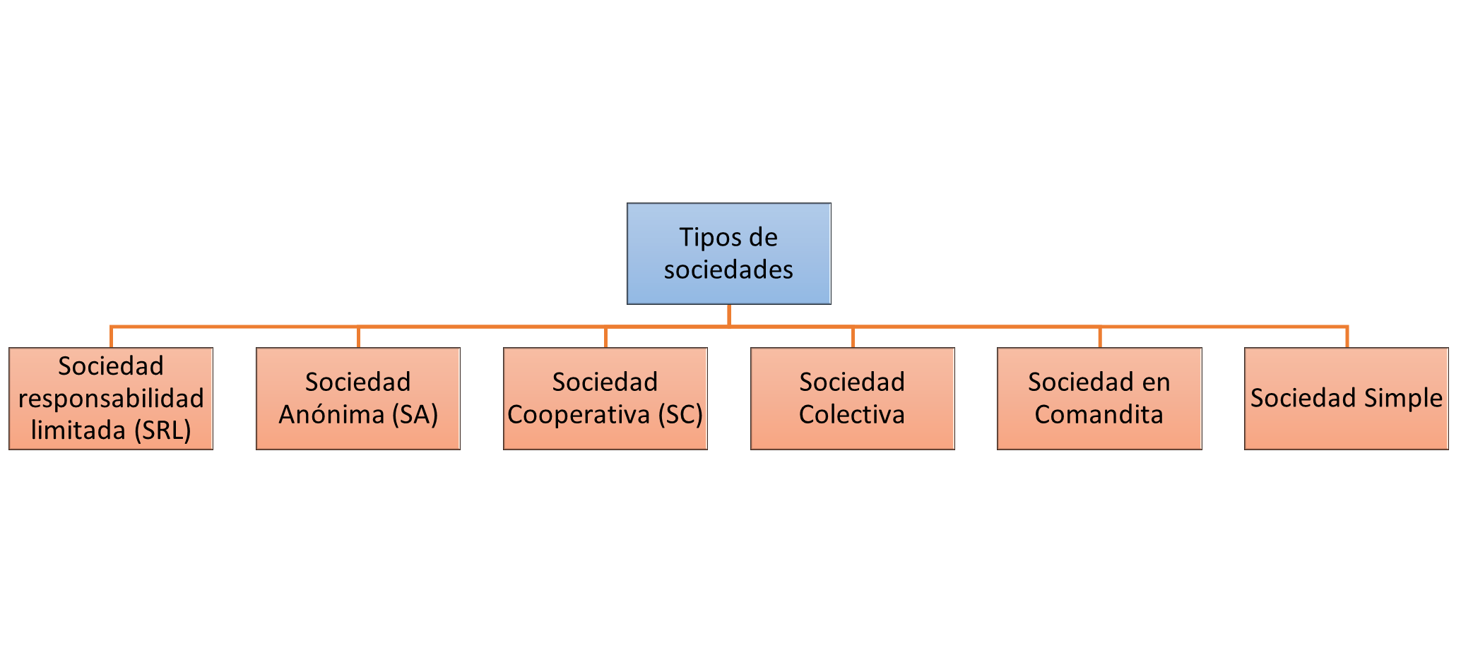 Constituir una sociedad mercantil en Bélgica | Navas & Cusi Abogados